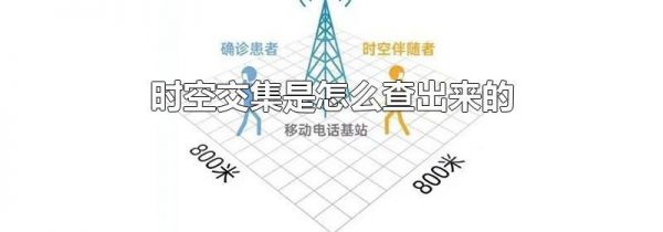时空交集是怎么查出来的