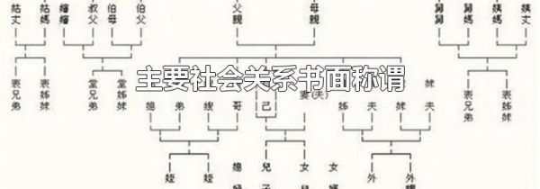主要社会关系书面称谓