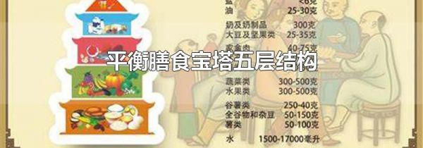 平衡膳食宝塔五层结构