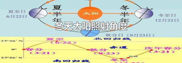 冬天太阳照射角度