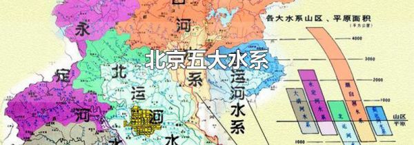 北京五大水系