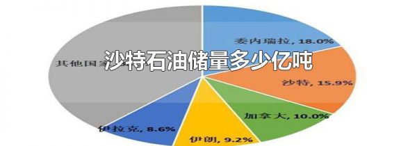 沙特石油储量多少亿吨