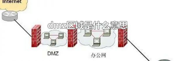 dmz区域是什么意思