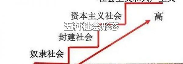 五种社会形态