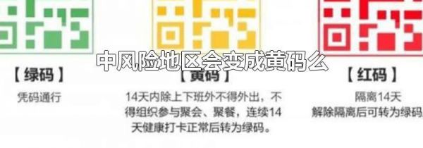 中风险地区会变成黄码么