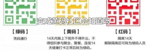 变成黄码社区会知道吗