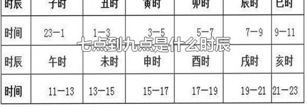 七点到九点是什么时辰