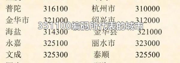 351100编码所代表的城市