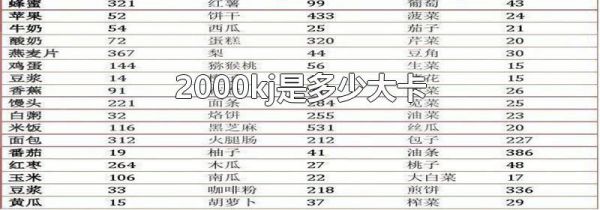 2000kj是多少大卡