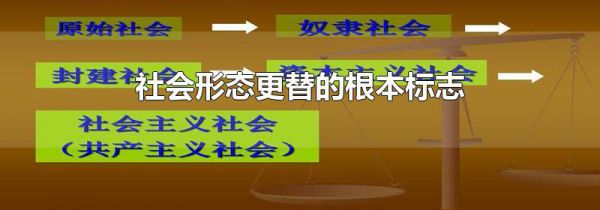 社会形态更替的根本标志