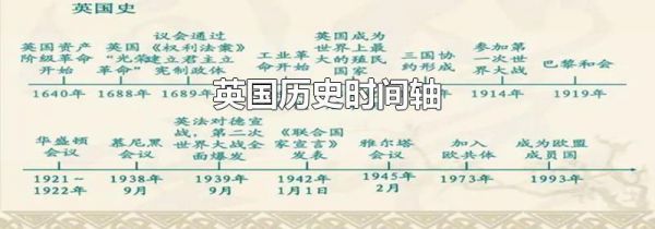 英国历史时间轴