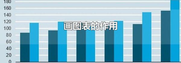画图表的作用