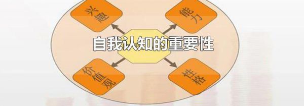 自我认知的重要性