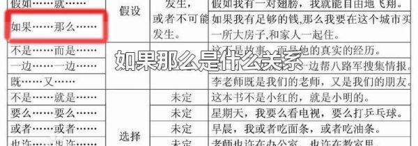 如果那么是什么关系