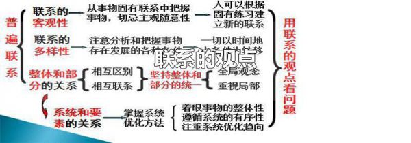 联系的观点