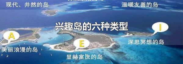 兴趣岛的六种类型