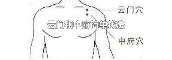 云门和中府简单找法