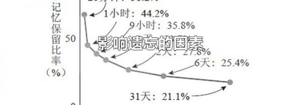 影响遗忘的因素