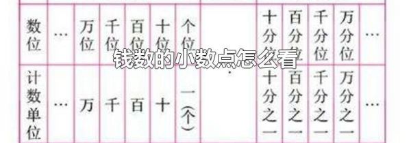 钱数的小数点怎么看
