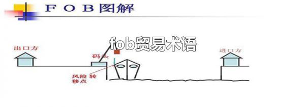 fob贸易术语
