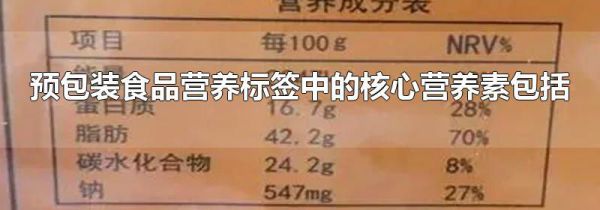 预包装食品营养标签中的核心营养素包括