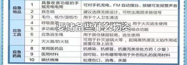 要储备些什么物资