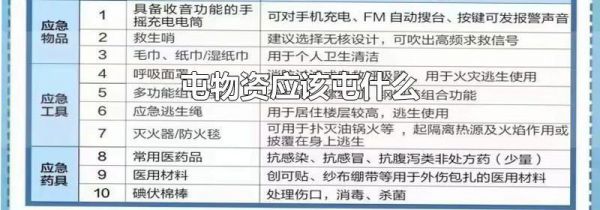 屯物资应该屯什么