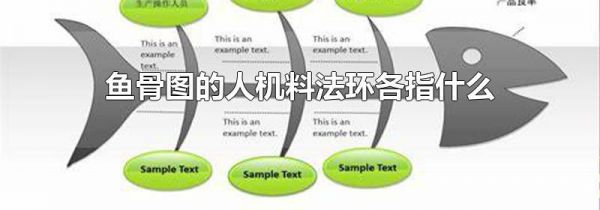 鱼骨图的人机料法环各指什么