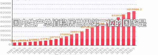 国内生产总值稳居世界第二位的国家是