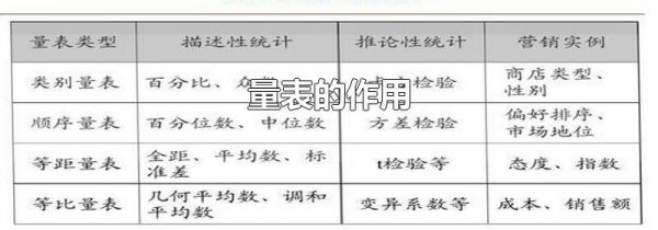 量表的作用