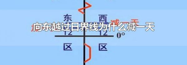 向东越过日界线为什么减一天