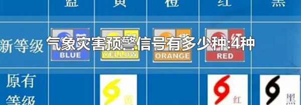 气象灾害预警信号有多少种:4种