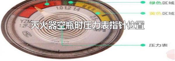 灭火器空瓶时压力表指针位置