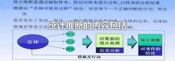 统计推断的内容包括