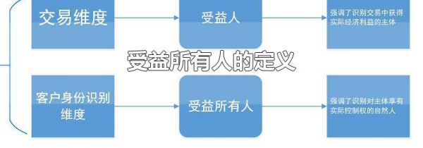 受益所有人的定义