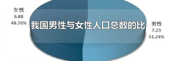 我国男性与女性人口总数的比
