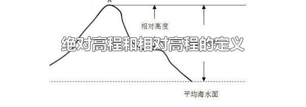 绝对高程和相对高程的定义