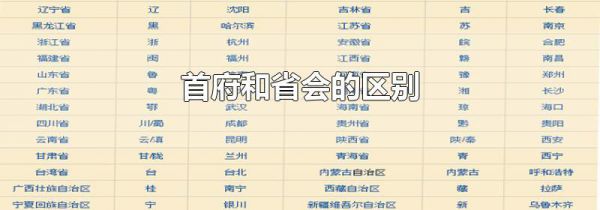 首府和省会的区别