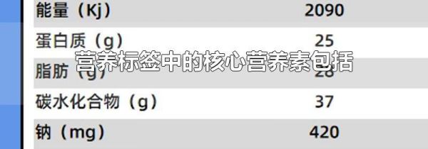 营养标签中的核心营养素包括