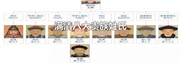满清八大贵族姓氏