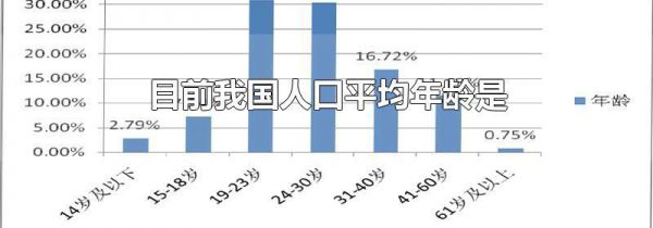 目前我国人口平均年龄是