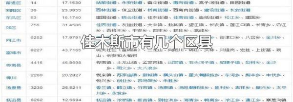 佳木斯市有几个区县