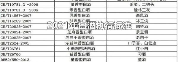 2021年白酒执行标准