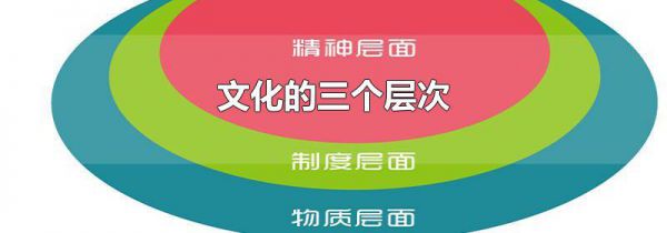 文化的三个层次