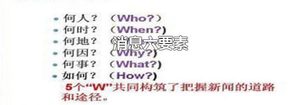 消息六要素