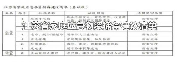 江苏省家庭应急物资储备建议清单