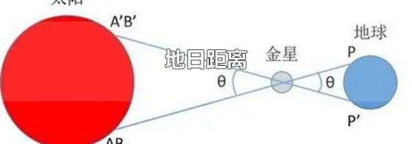 地日距离