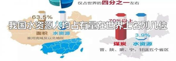 我国水资源人均占有量在世界上名列几位