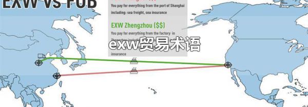 exw贸易术语