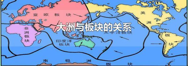 大洲与板块的关系